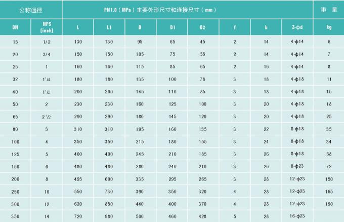 Acid Resistant PTFE Lined Check Valves Vertical Lift Non Return Low Pressure Loss 1