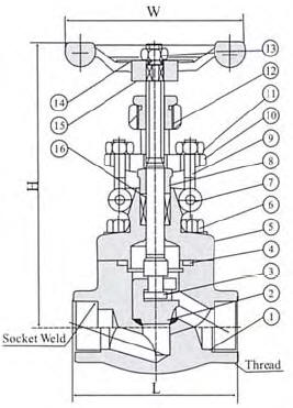 Full Bore Y Pattern Forged Steel Globe Valve API602 For Petroleum Industry 0