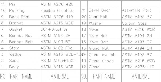 Electric Actuated Industrial Gate Valves Size Up To 48 Inches With API600 Standard 1