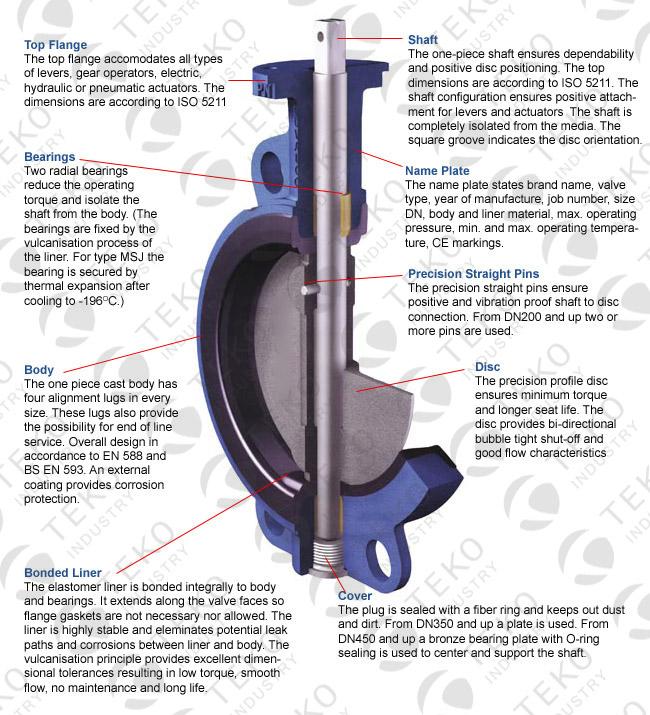 Bi - Drection Rubber Seated Butterfly Valve Seal Semi Lug Style With Lock Handle 2