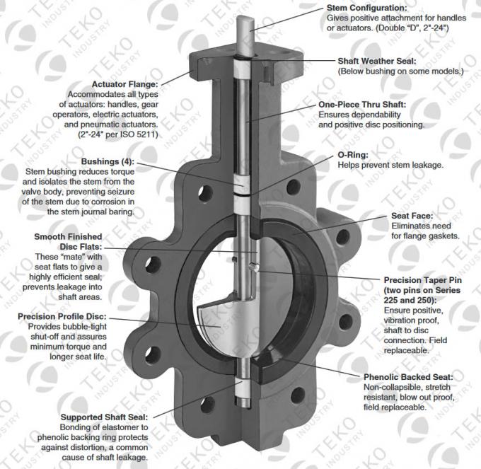Bubble Seal Rubber Seat API609 Butterfly Valve ISO7005-2 For Petrochemical Processing 0