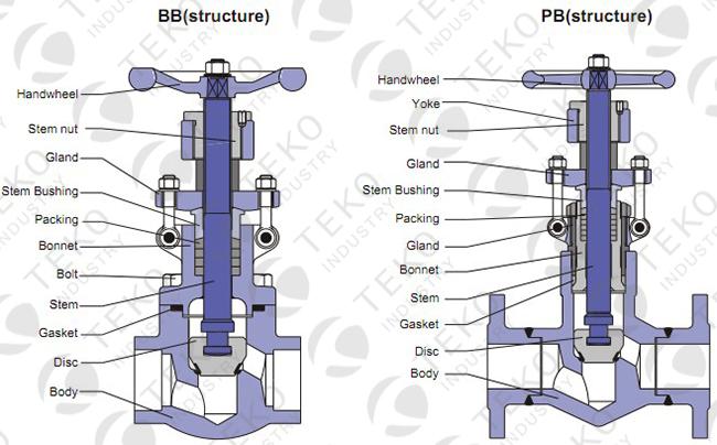 Pressure Seal Bonnet A105N Forged Steel Globe Valve With NACE MR0175 Material 0