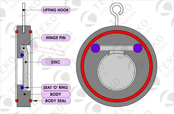No Slam Wafer Swing Check Valve Stainless Steel Single Plate With Quick Reaction 0