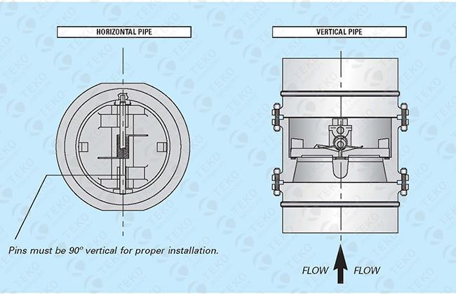 Dual Plate Wafer Check Valve , Flangeless API594 Standard Wafer Type Check Valve 0