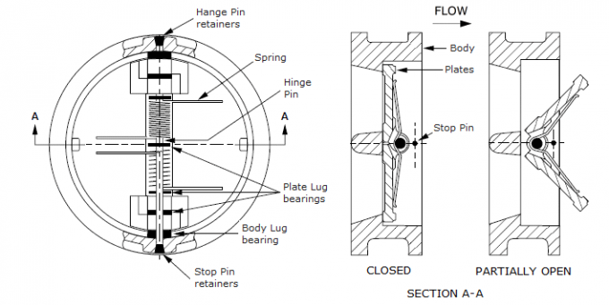 Solid Lug Brass Material Wafer Check Valve , Retainerless Non Return Check Valve 0