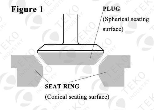 Metal Seated High Temperature Butterfly Valve Anti - Leakage With Long Service Life 0