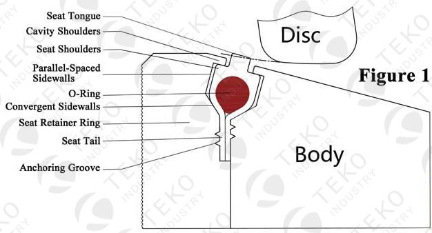 Flange End Carbon Steel Butterfly Valve Lever Operation For High Pressure Water 0