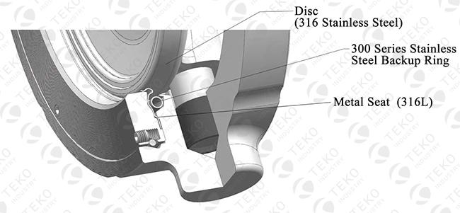 High Cycle Worm Gear Metal Seated Butterfly Valve Minimal Wear With Zero Leakage 0