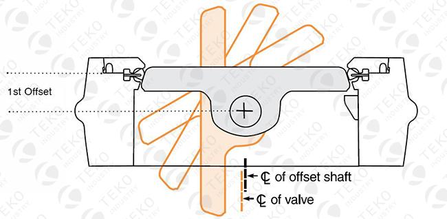 High Performance Industrial Butterfly Valves API609 Double Seated Fire Safe 0
