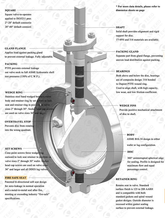 High Performance Industrial Butterfly Valves API609 Double Seated Fire Safe 1