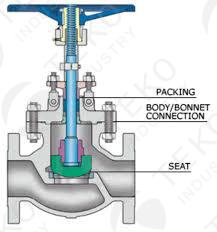 Manual Operation BS 1873 Globe Valve , Flanged Globe Valve With Standard Wall Thickness 0