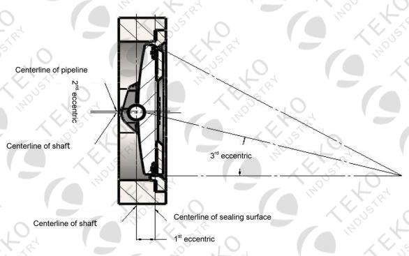 Stainless Steel Triple Offset Butterfly Valve Anti - Leakage With Multi Layer Sealing 0