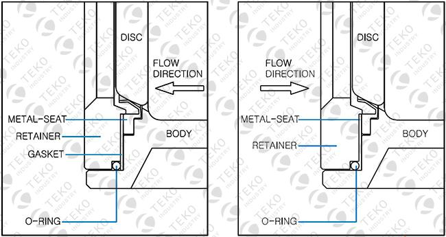 Metal Seated Eccentric Butterfly Valve , 10 Inch High Temperature Butterfly Valve 0