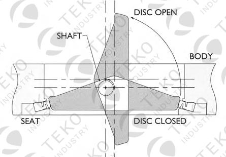 Double Eccentric Butterfly Valve Monel Seat Exchangeable For Petro Chemical 0
