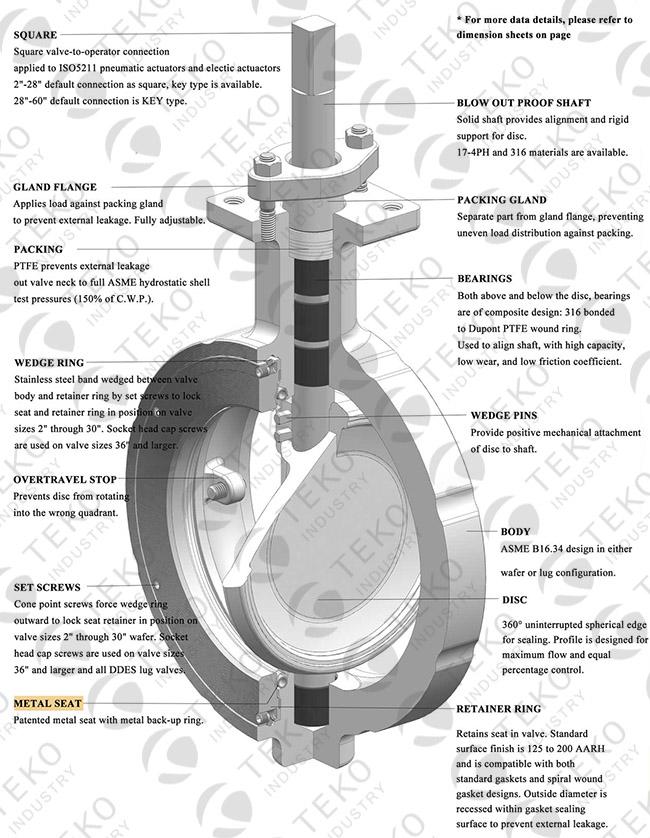High Performance Double Offset Butterfly Valve Size Optional Flangeless For Steam Pipe 1