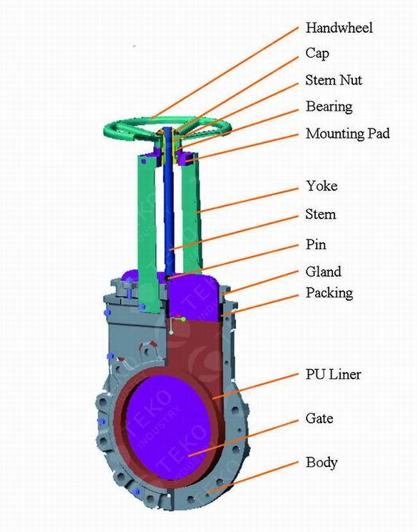 PU Lining Abrasion - Resistant Slurry Knife Gate Valve With Pneumatic Actuator 0