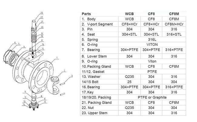 Stainless Steel V Port Pneumatic Segment Ball Valve For Paper & Pulp 0