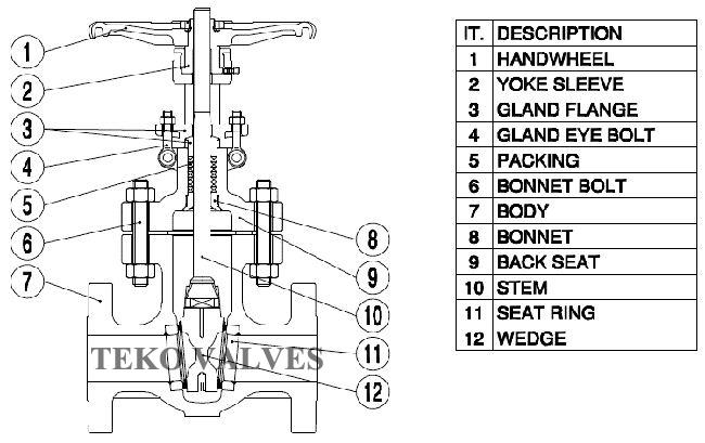 High Pressure Flexible Wedge Flanged Gate Valve Cast Steel For WOG 0