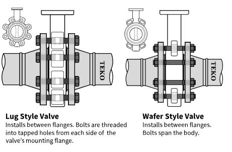 Penumatic Actuator Two Offset High Temp Wafer Lug Type Butterfly Valve 0