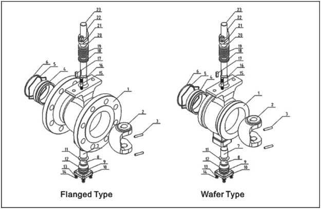 Wafer End Metal Seated V Port Segment Ball Valve With ISO Mounting Pad 0