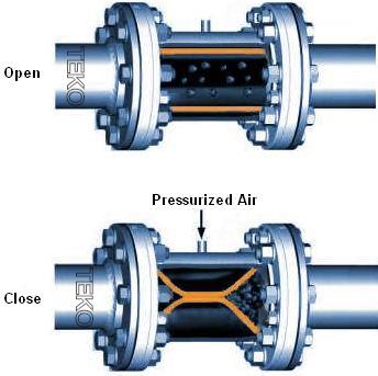 High Durable Air Operated Slurry Pinch Valve Full Bore NR hose For Bulk Material 0