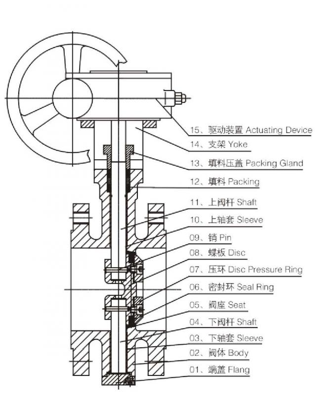 RPTFE Triple Eccentric API 609 High Performance Butterfly Valves 1
