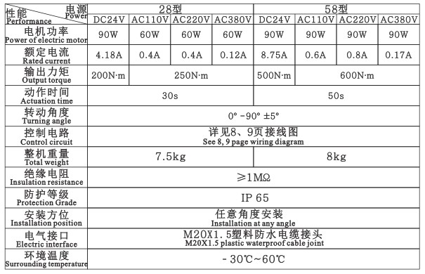 IP68 Aluminum Alloy Motorised Actuator Modulating Type 1