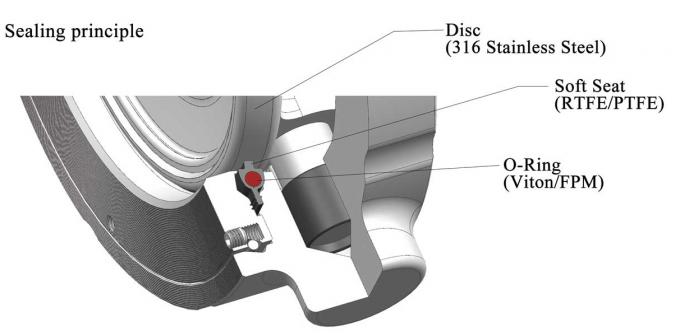 Gear Op Two Offset Hastelloy High Performance Butterfly Valves 6 Wafer 0