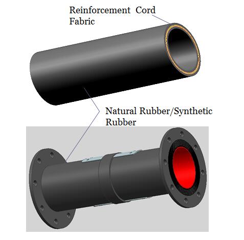 High Pressure PN40 Pinch Valve Sleeves NR EPDM 0